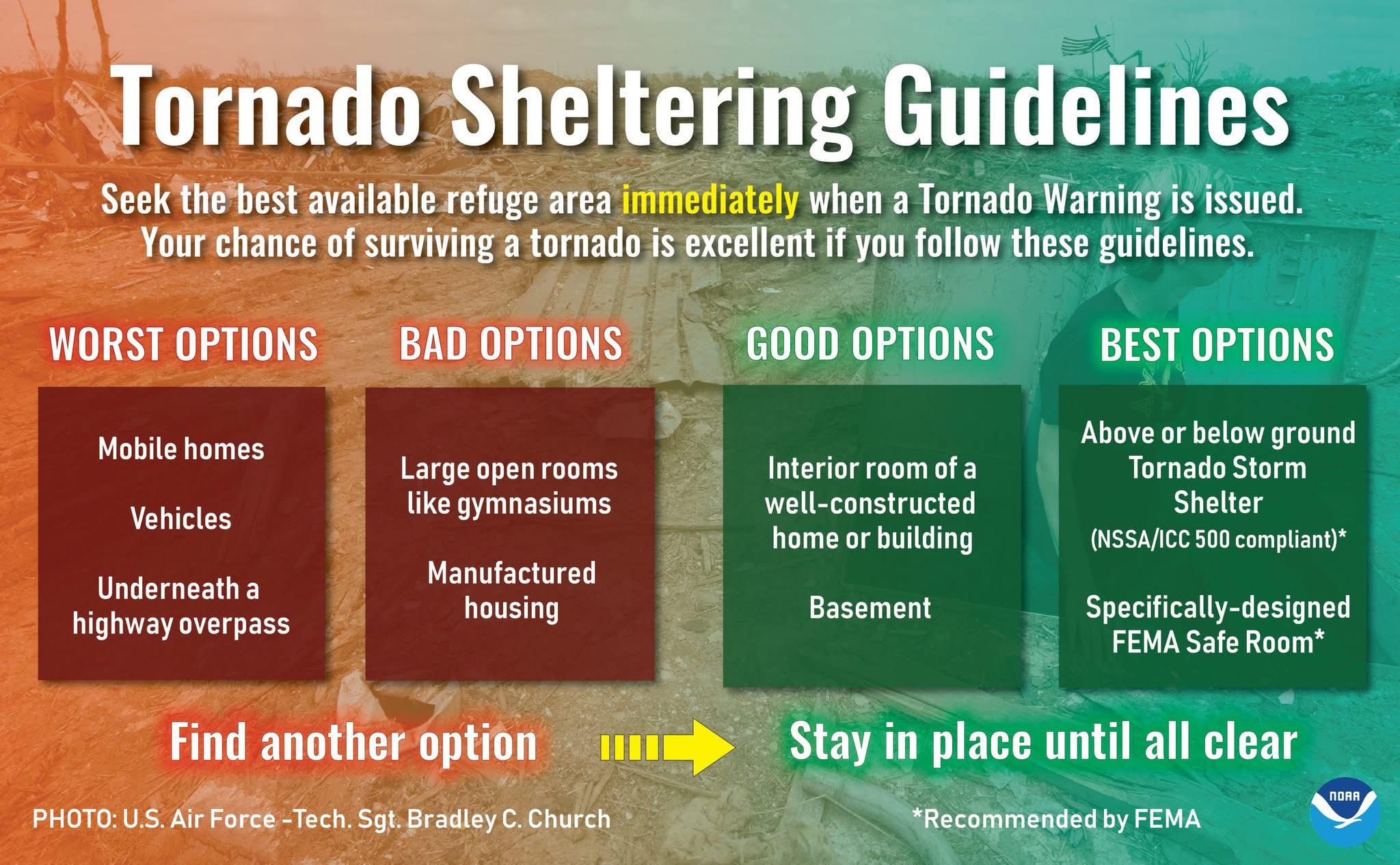 Tornado Sheltering Guidelines.jpg
